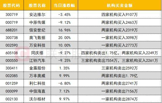 71只北交所股票获融资净买入超百万元