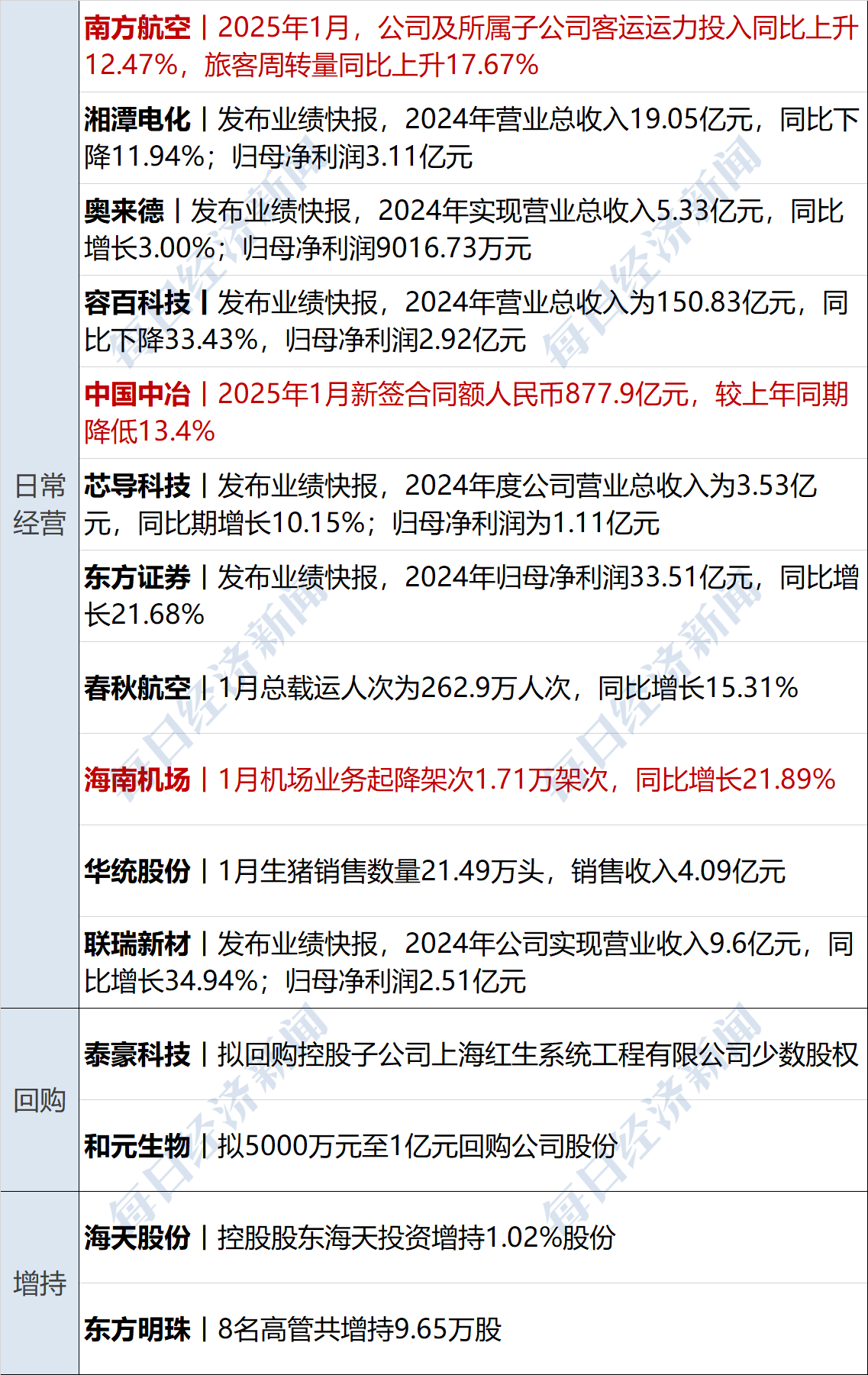 中国重工：公司计划今年实现营业收入超600亿元