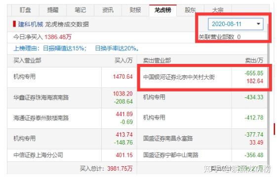 贵航股份跌8.16%，沪股通龙虎榜上买入2844.87万元，卖出2868.61万元
