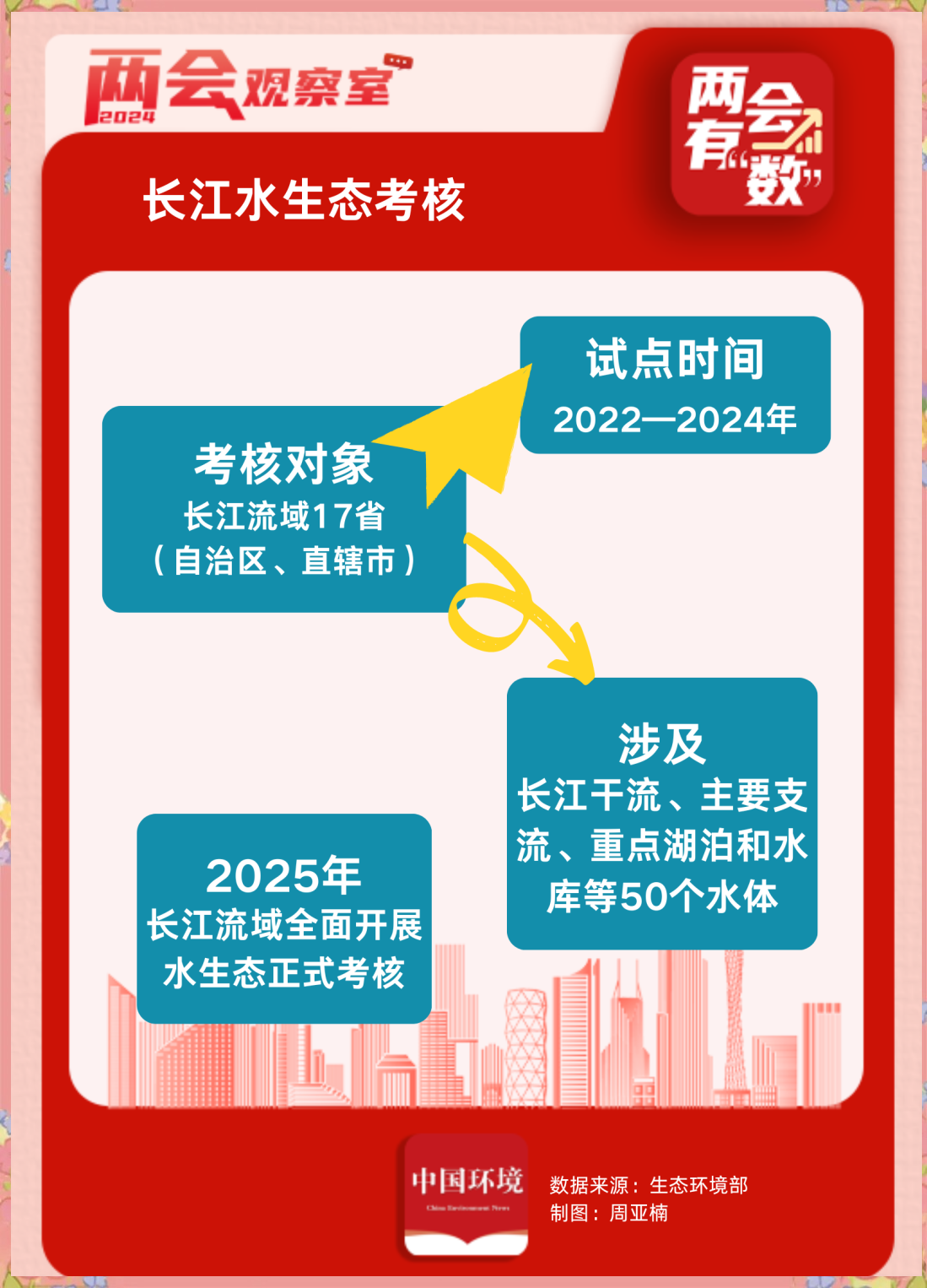 2030愿景已实现93%的指标，并接近实现主要战略目标