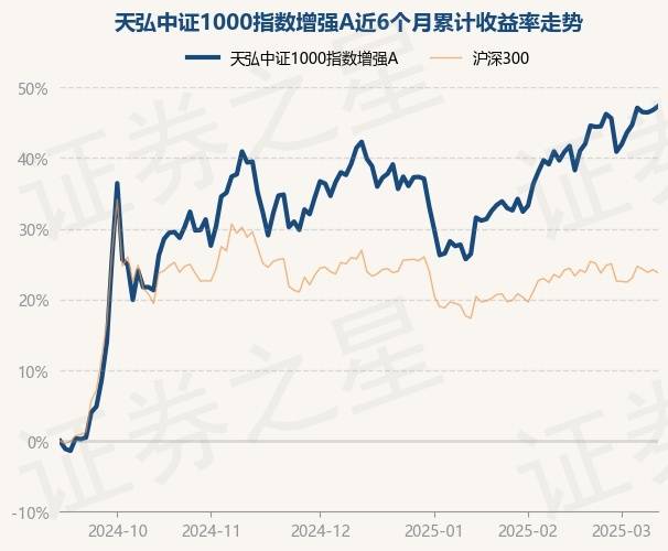 中证转债指数收涨0.13%，208只可转债收涨