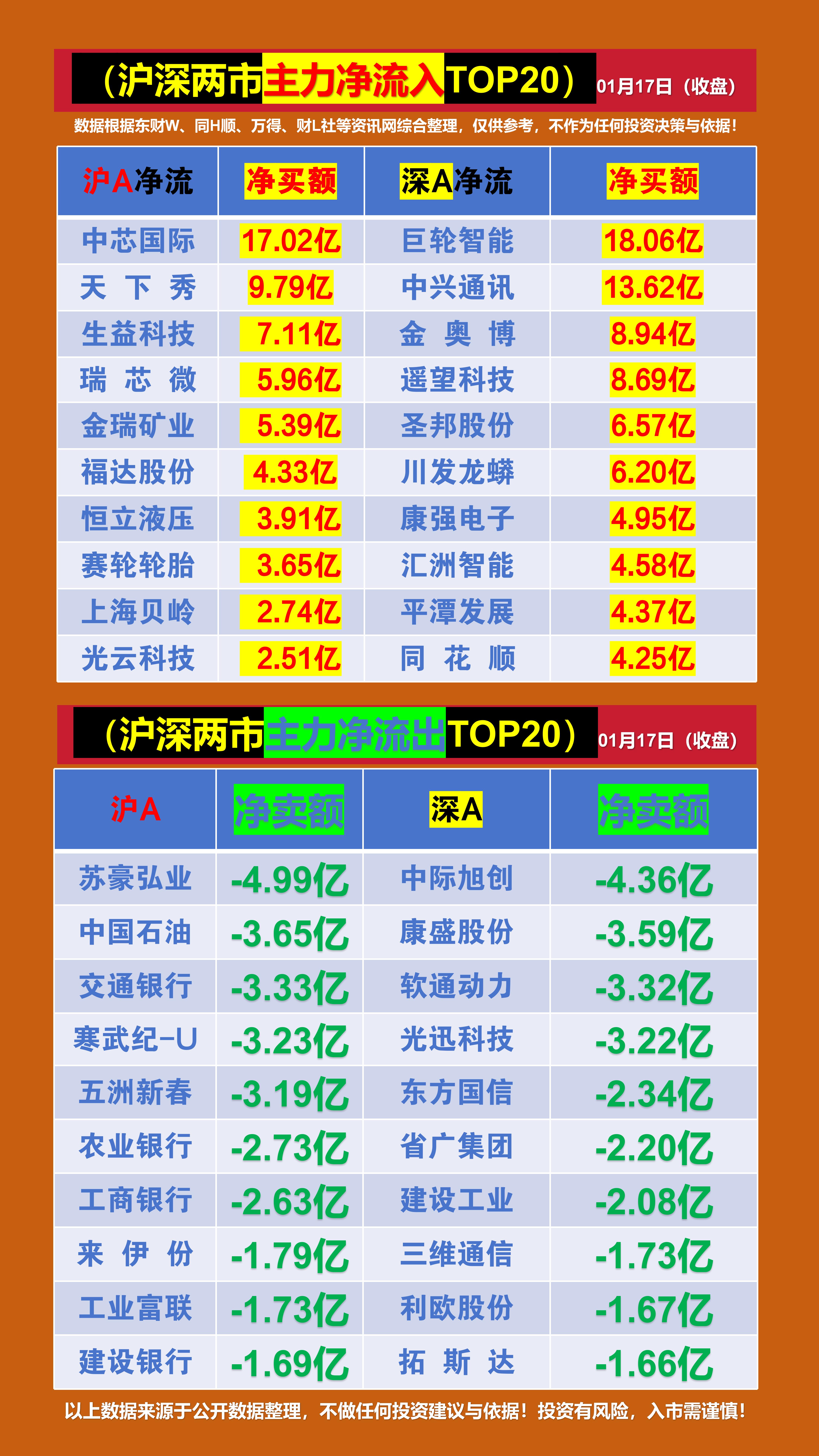主力动向：5月21日特大单净流出93.88亿元