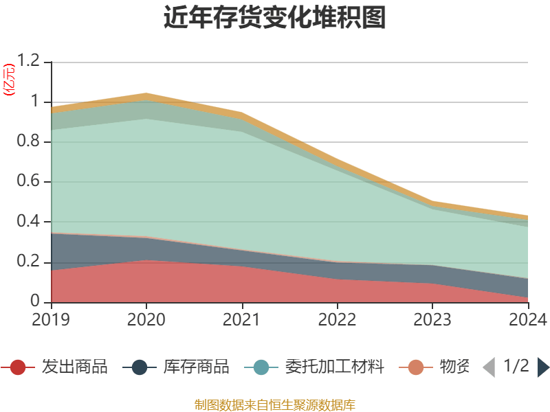 *ST精伦：截止2025年5月20日股东人数61862