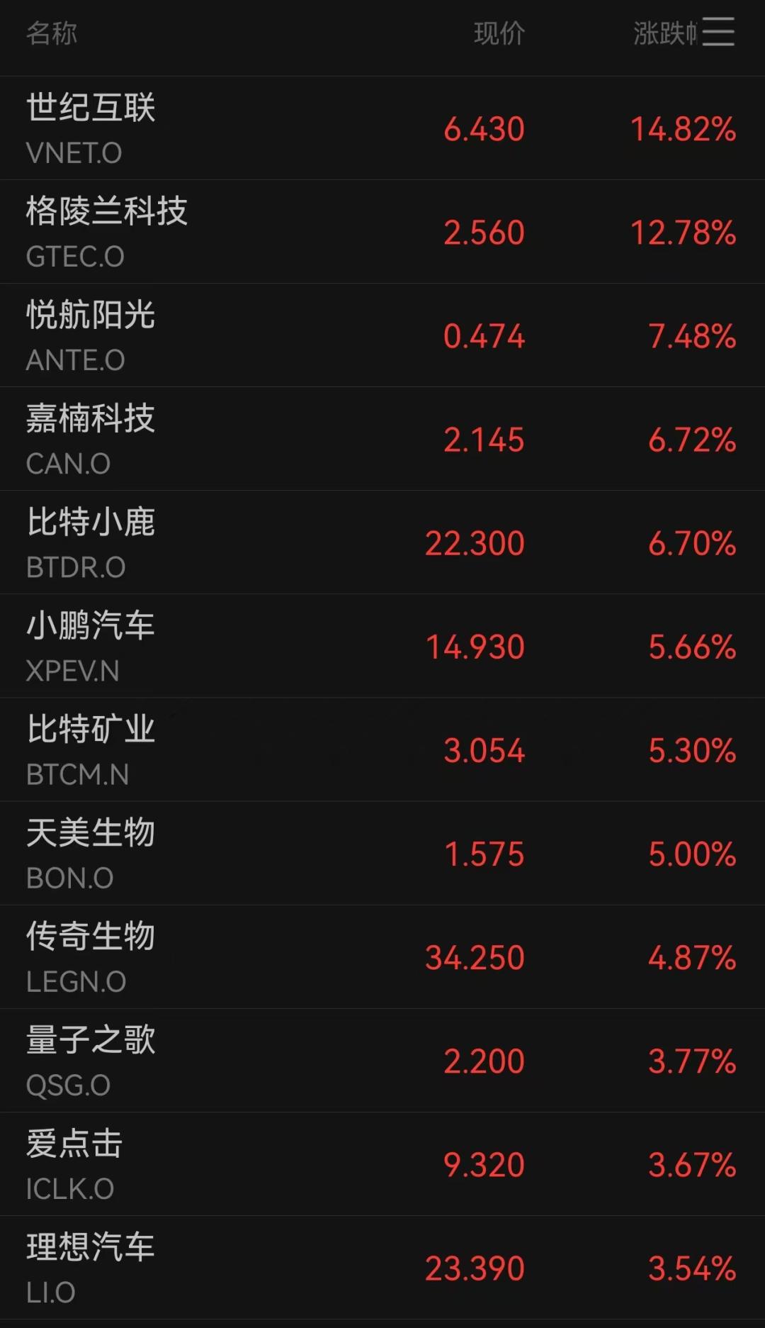 小鹏汽车，深夜大涨！