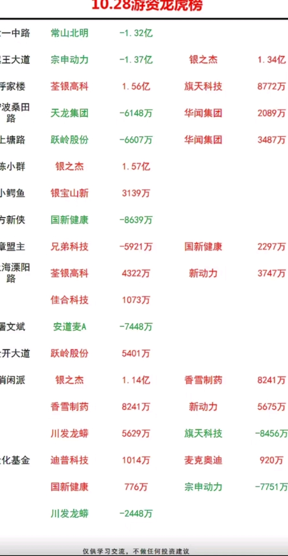 武汉蓝电龙虎榜数据（5月21日）