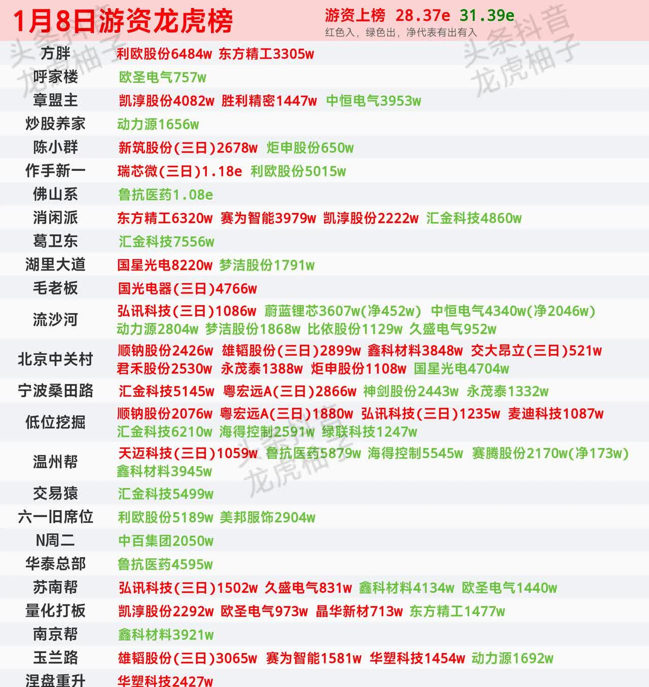 武汉蓝电龙虎榜数据（5月21日）