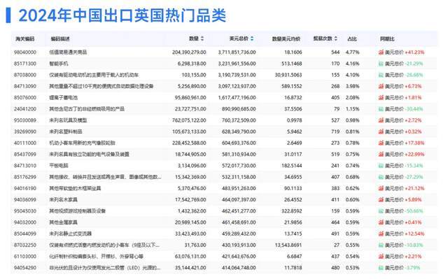 英国政府宣布暂停征收89种产品的进口关税