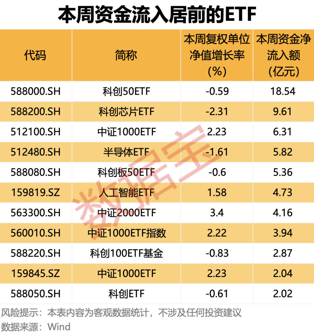 资金坚定加码这一ETF！