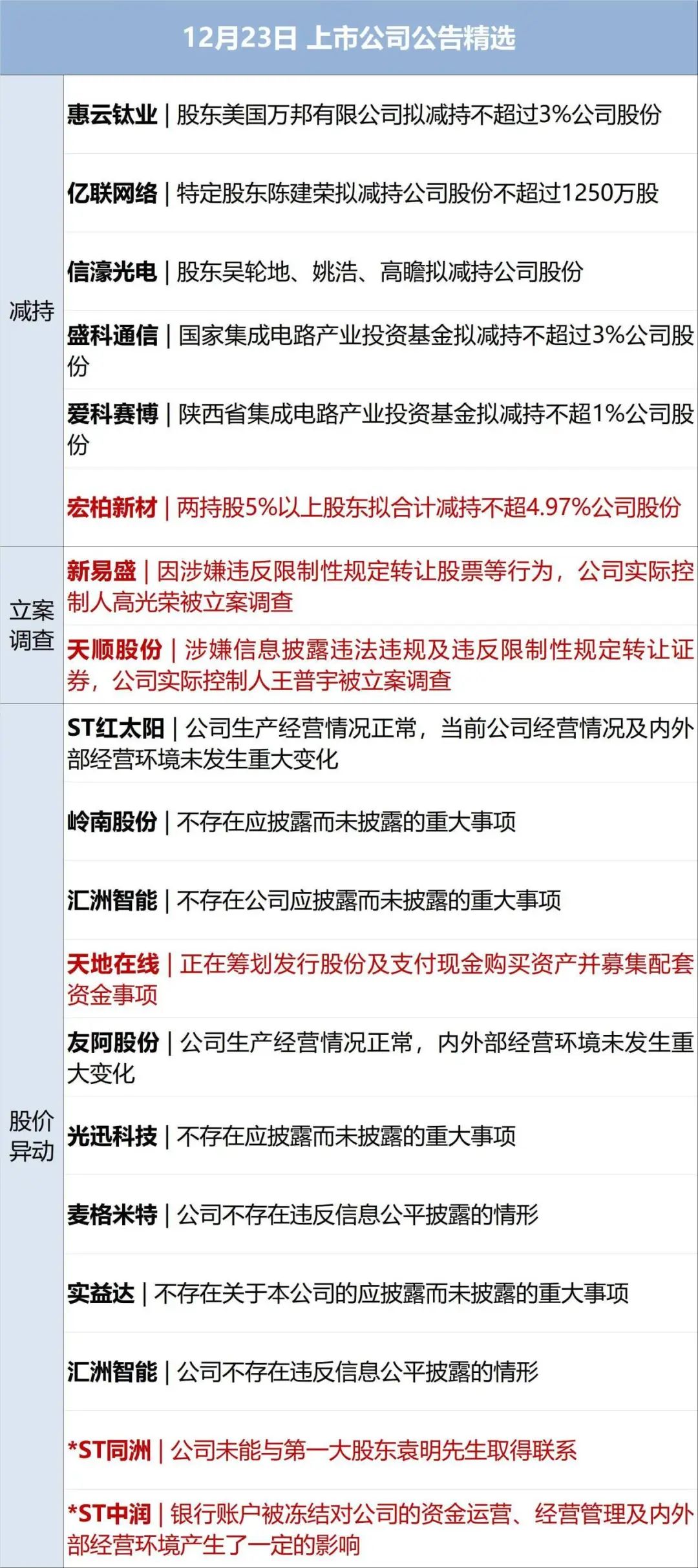 传音控股(68036.SH)：展想信息和新炬汇能拟按持股比例对钛能源增资
