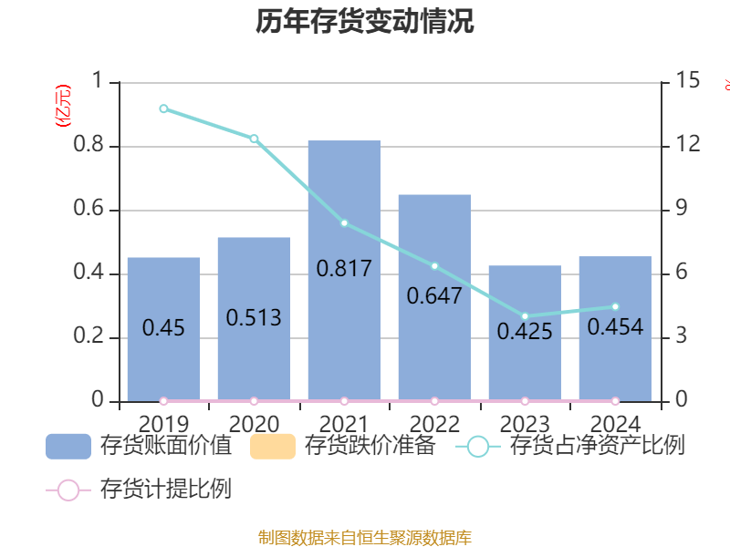 传音控股(68036.SH)：展想信息和新炬汇能拟按持股比例对钛能源增资