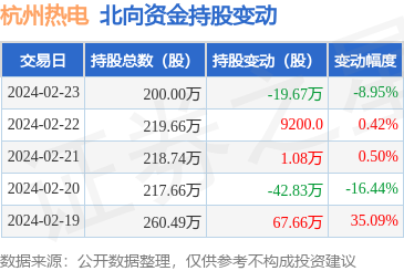 5月22日证券之星午间消息汇总：上交所试点开展公司债券续发行和资产支持证券扩募发行业务