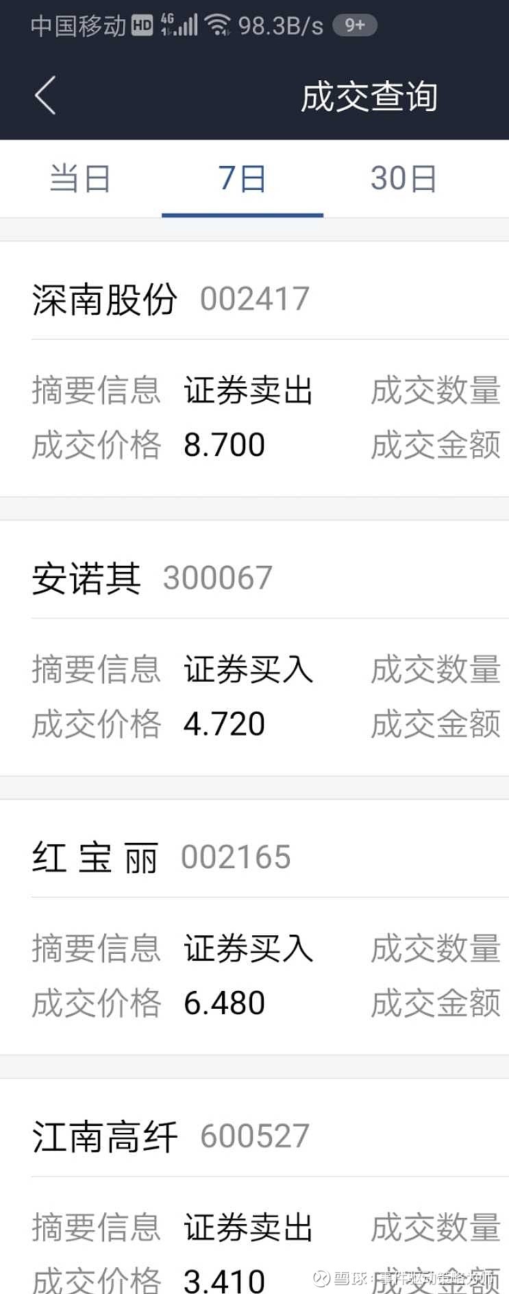红宝丽龙虎榜数据（5月22日）