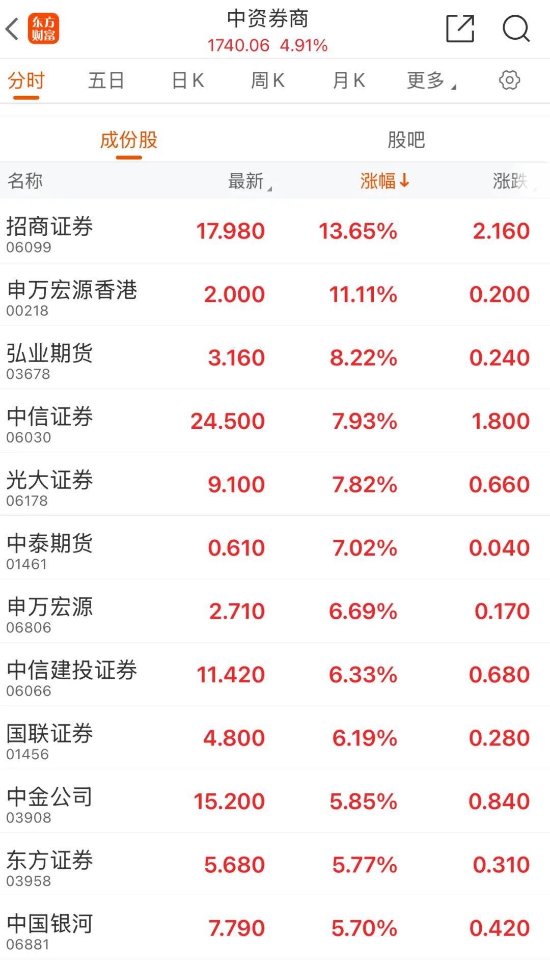 手机游戏概念上涨0.33%，6股主力资金净流入超5000万元