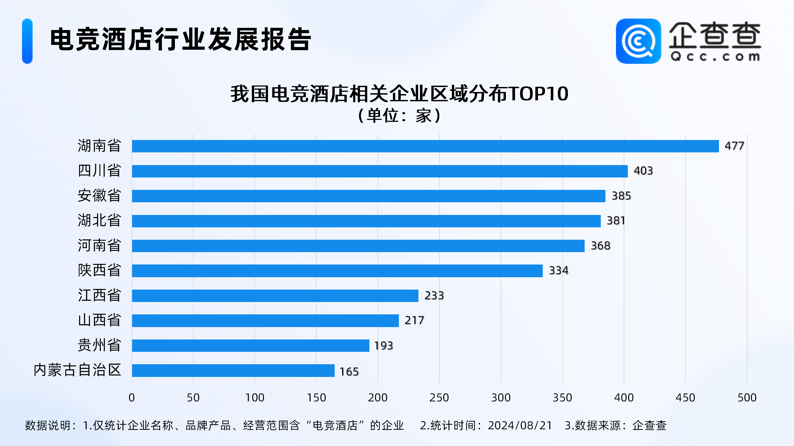 广东：力争实现2030年广州、深圳进入全球电竞行业最具影响力城市行列的发展目标
