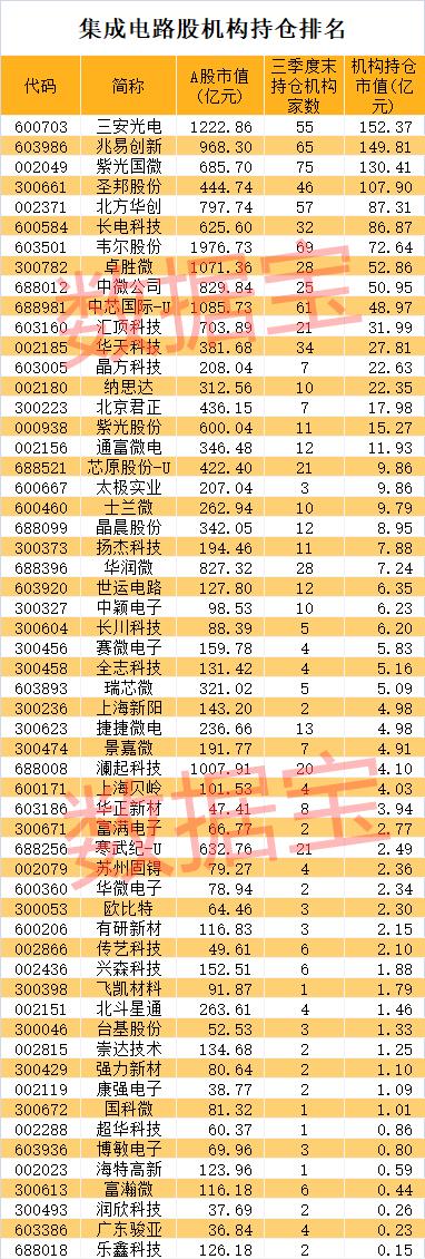 圣邦股份等在上海投资成立芯片科技公司