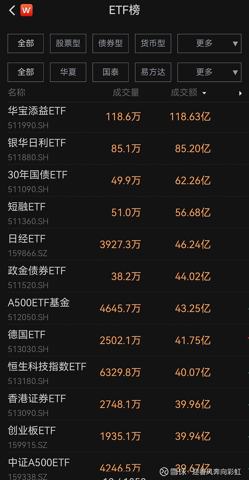 34只科创板股融资余额增加超1000万元