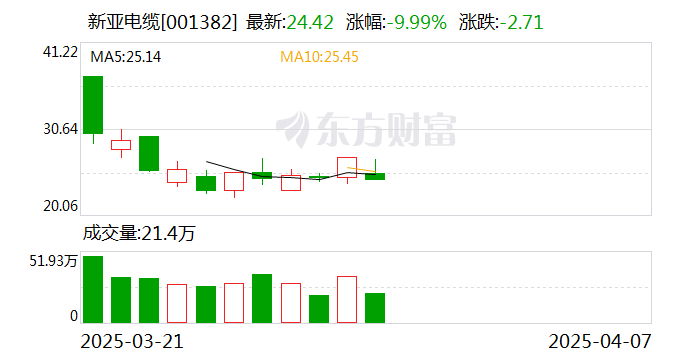 正和生态换手率25.69%，上榜营业部合计净买入262.38万元