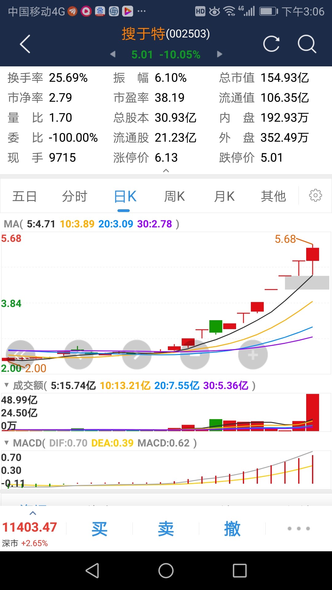 正和生态换手率25.69%，上榜营业部合计净买入262.38万元