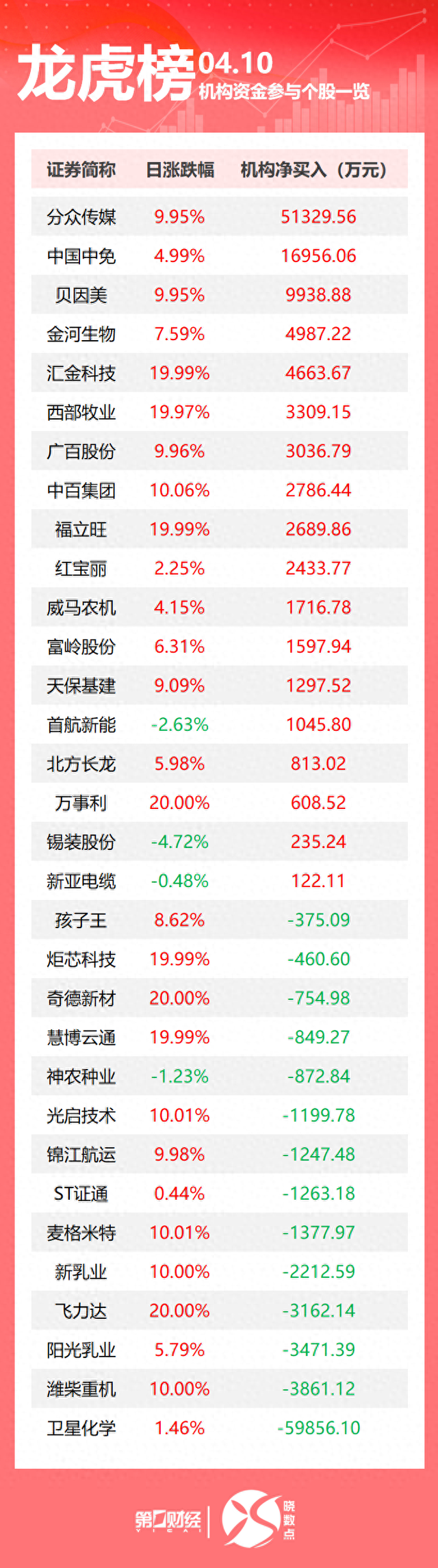 慧博云通龙虎榜数据（5月22日）