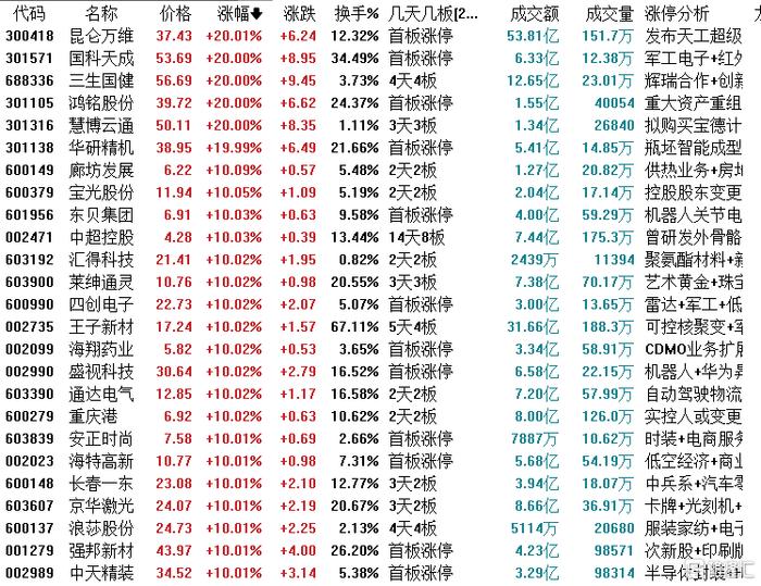 红墙股份龙虎榜数据（5月22日）