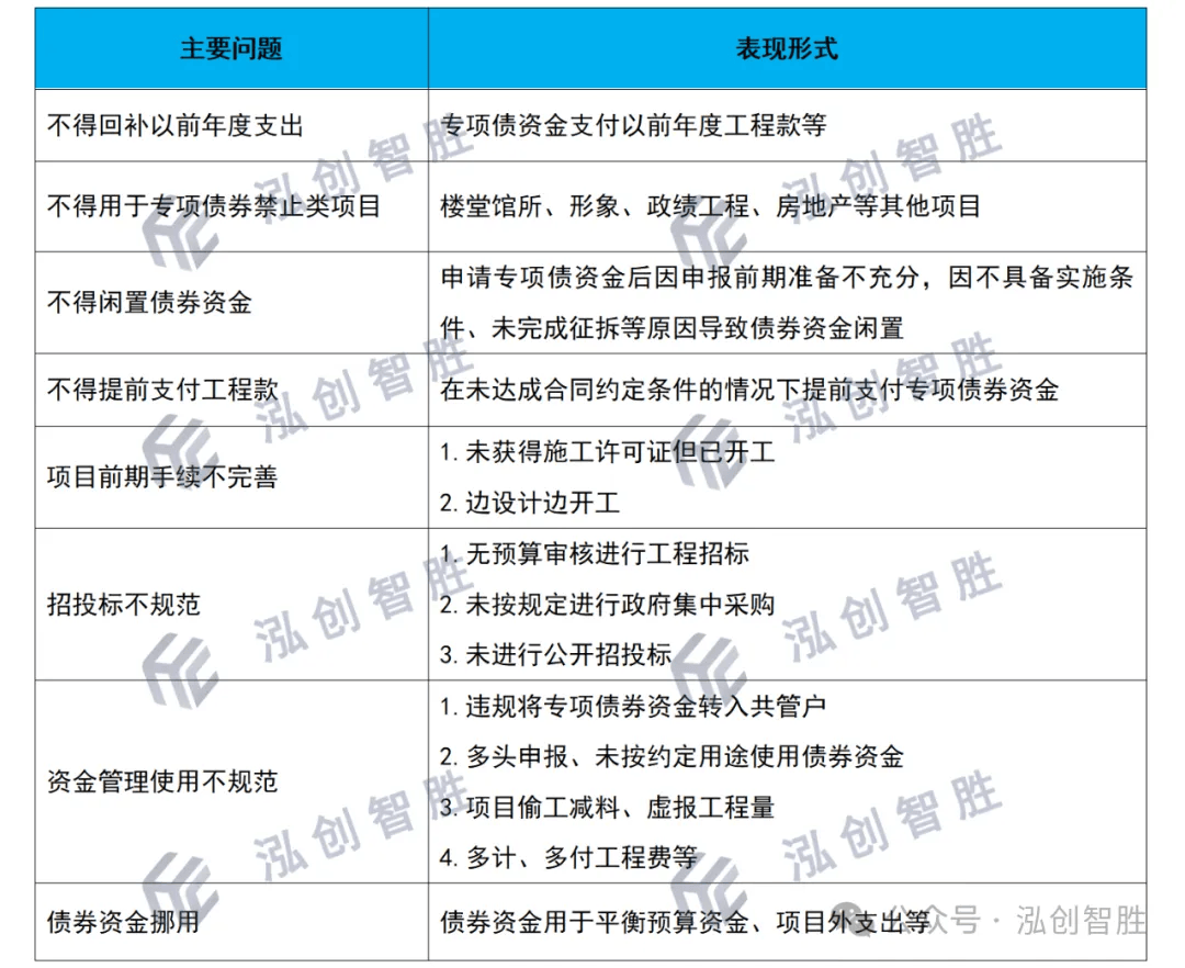 专项债收储明显提速，各地拟回收闲置土地近3000宗