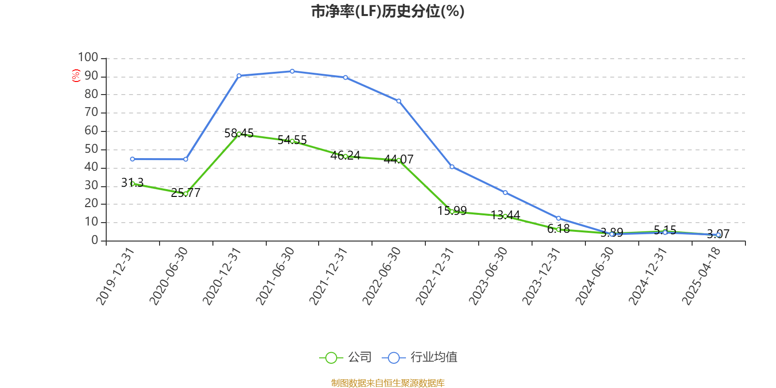 供给压力陡增，50年期特别国债3900亿今日发行，中标利率2.10%，10年期国债收益率盘中上行触及1.7%