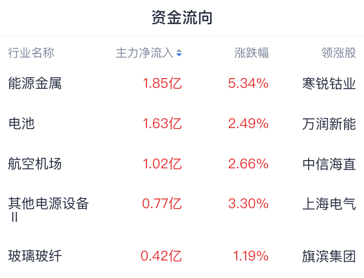 北交所上市公司晟楠科技登龙虎榜：当日换手率达到30.98%
