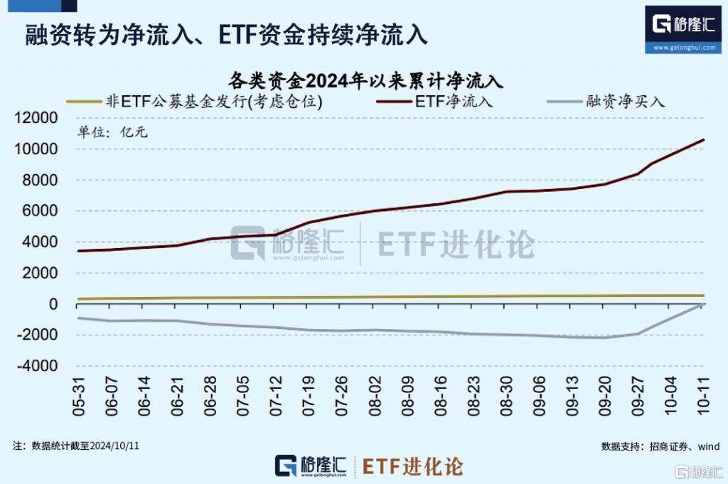 两市ETF两融余额较上一日增加1.68亿元