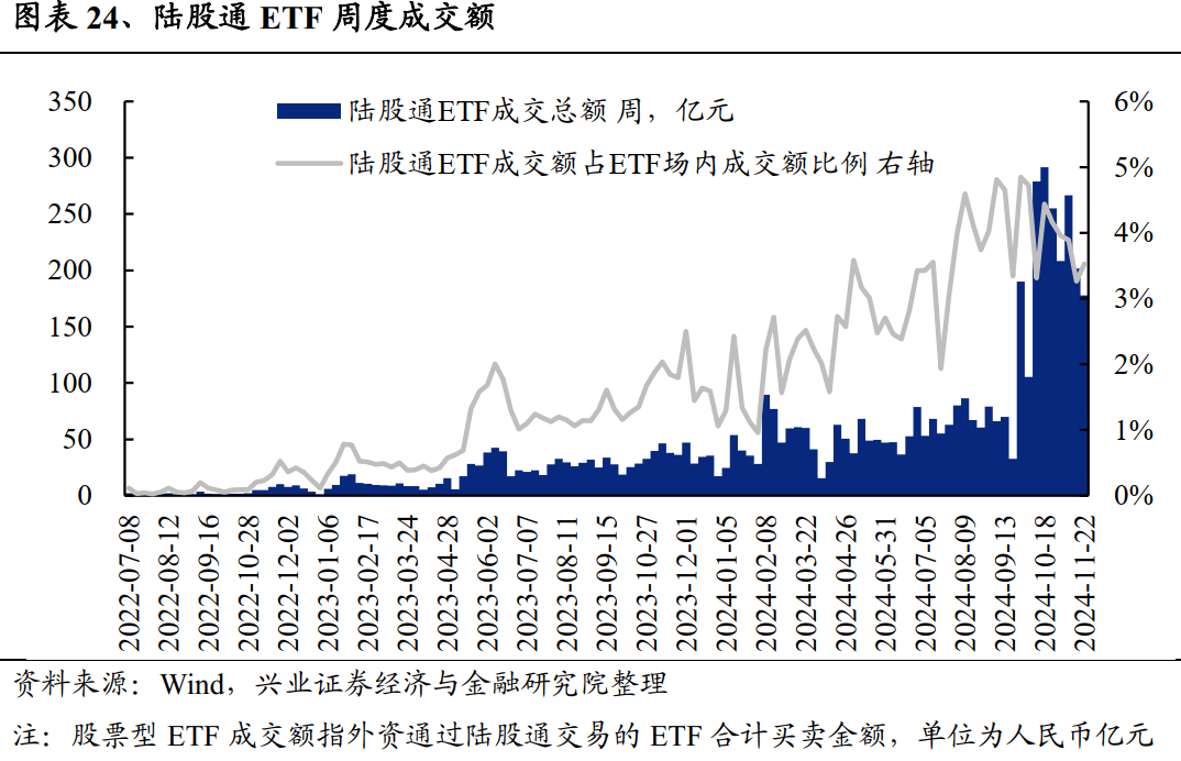 两市ETF两融余额较上一日增加1.68亿元