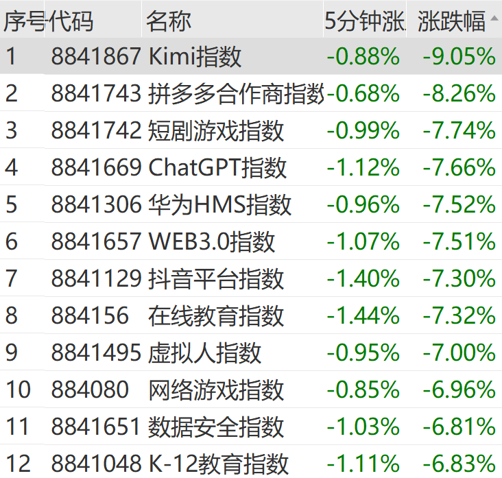 624只个股流通市值不足20亿元