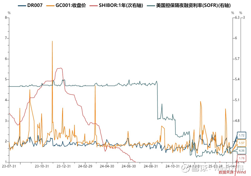 债市日报：5月23日