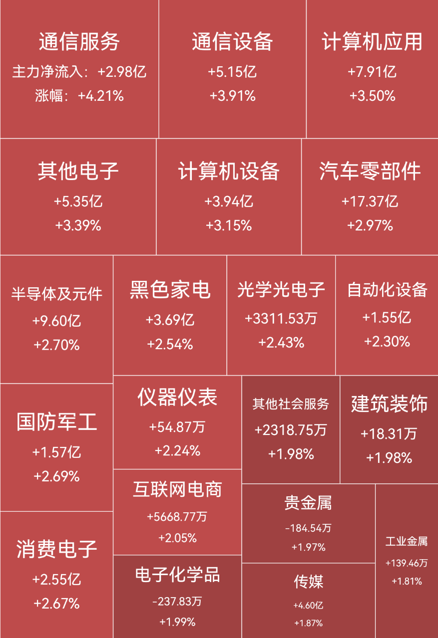 万安科技录得6天4板