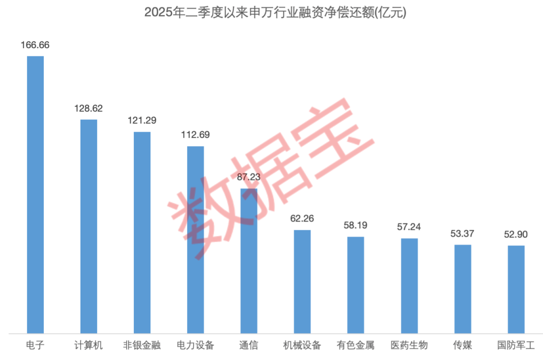 82只个股连续5日或5日以上获融资净买入
