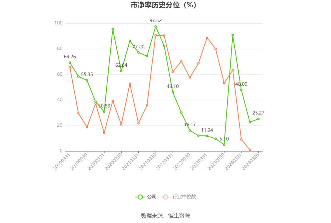 非银金融行业今日净流出资金28.28亿元，东方财富等7股净流出资金超亿元