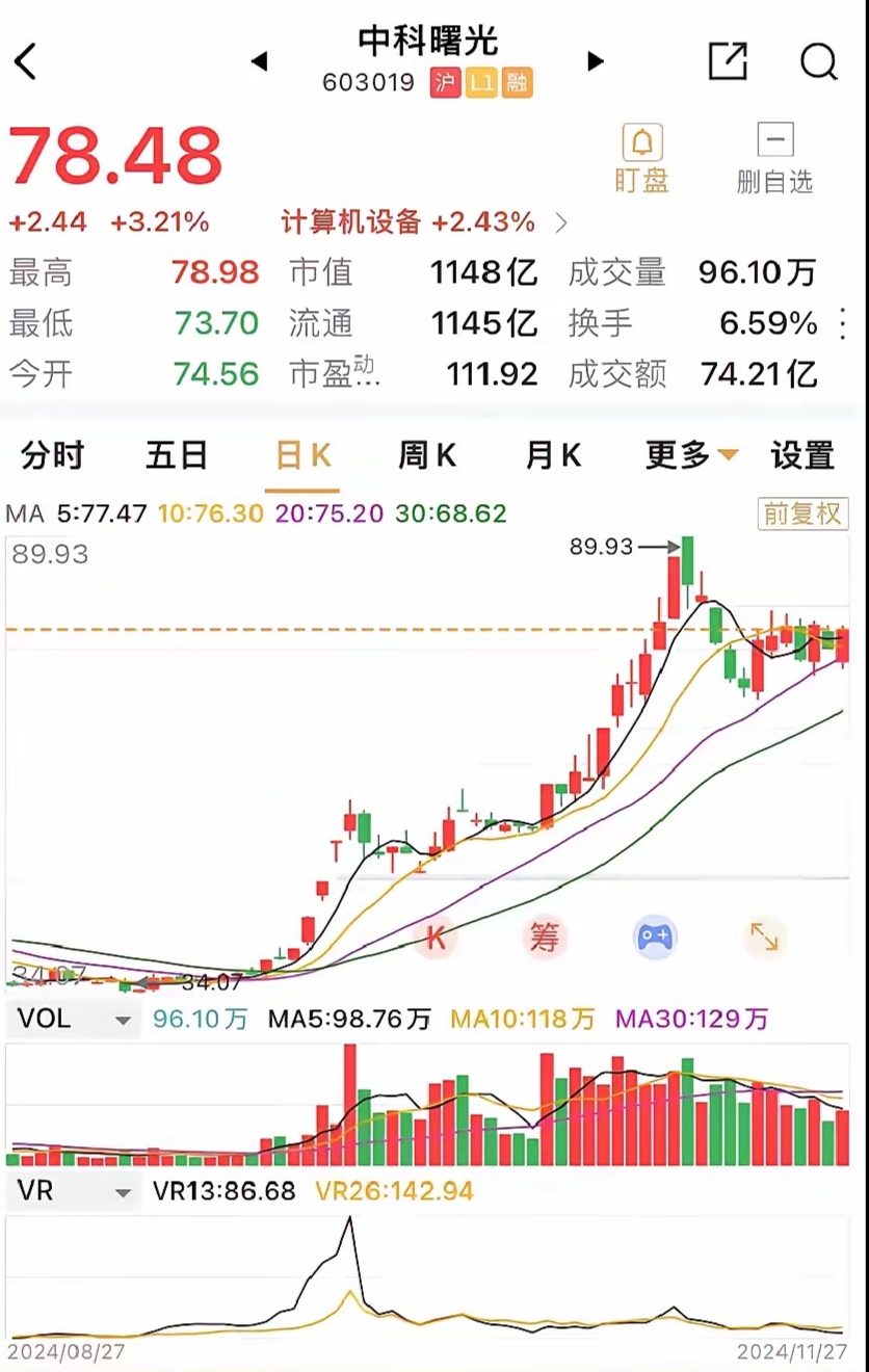 765只股短线走稳 站上五日均线