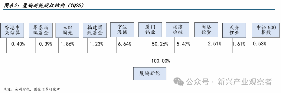 厦钨新能：间接控股股东福建冶金拟重组
