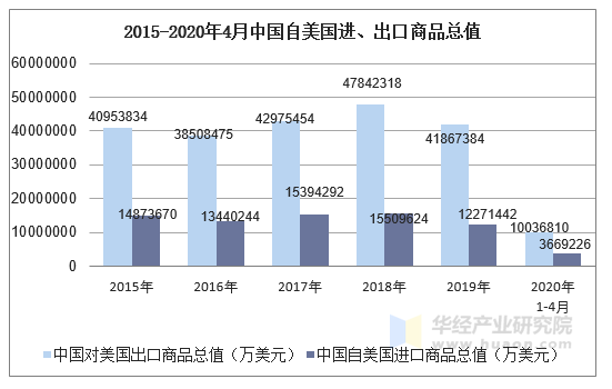 爱沙尼亚3月份对中国货物进出口总额同比增长15.2%