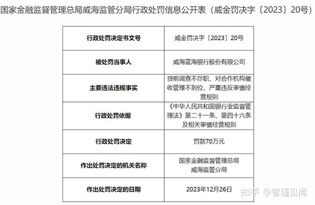 又被罚！这家第三方投顾怎么了？