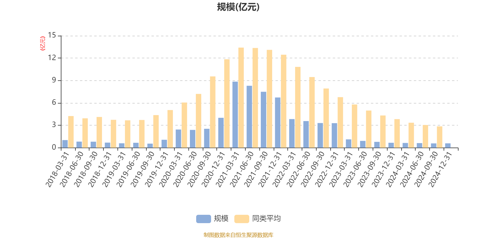 众泰汽车：2024年公司归母净利润亏损10亿元，主要原因为计提10亿元资产减值准备所致