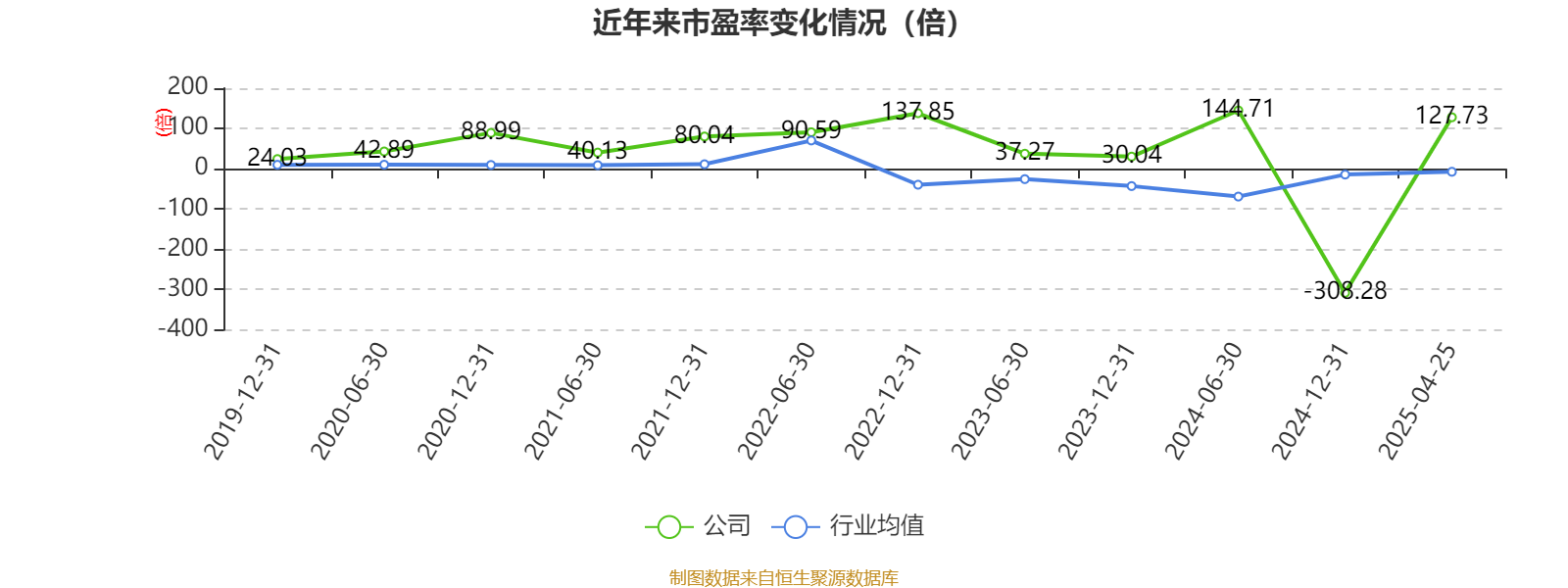 众泰汽车：2024年公司归母净利润亏损10亿元，主要原因为计提10亿元资产减值准备所致