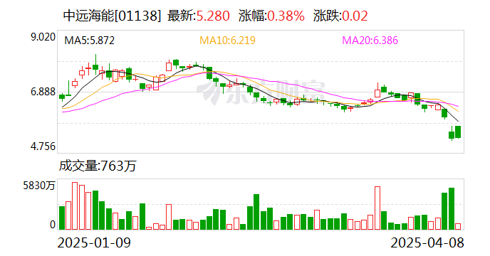 帝科股份：拟6.96亿元收购浙江索特60%股权