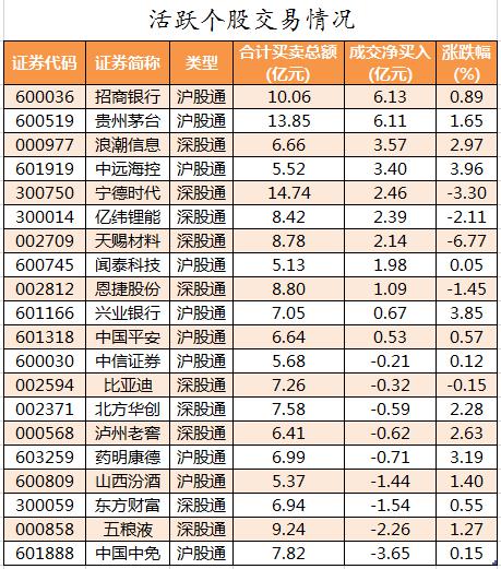 空港股份龙虎榜数据（5月23日）