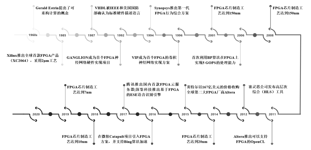综述｜全球人工智能模型又添“新成员”
