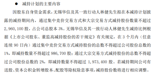 禾丰股份：股东拟合计减持不超2.19%公司股份