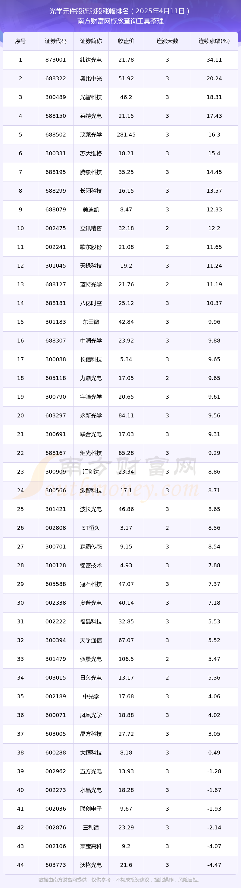 4.80亿主力资金净流入，共封装光学(CPO)概念涨1.80%