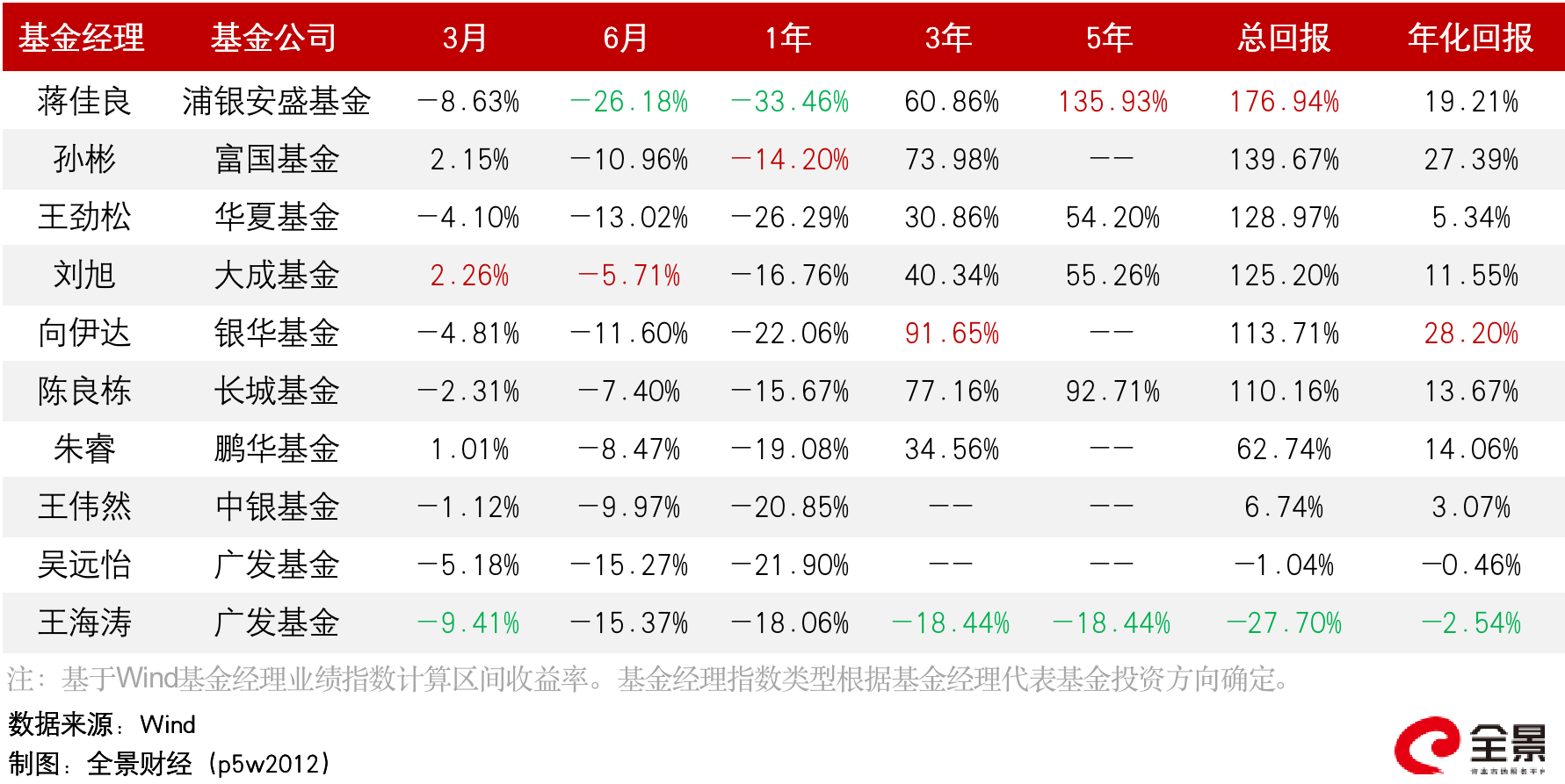 浦银安盛基金蒋佳良：推进“指数家”战略，探索差异化发展模式