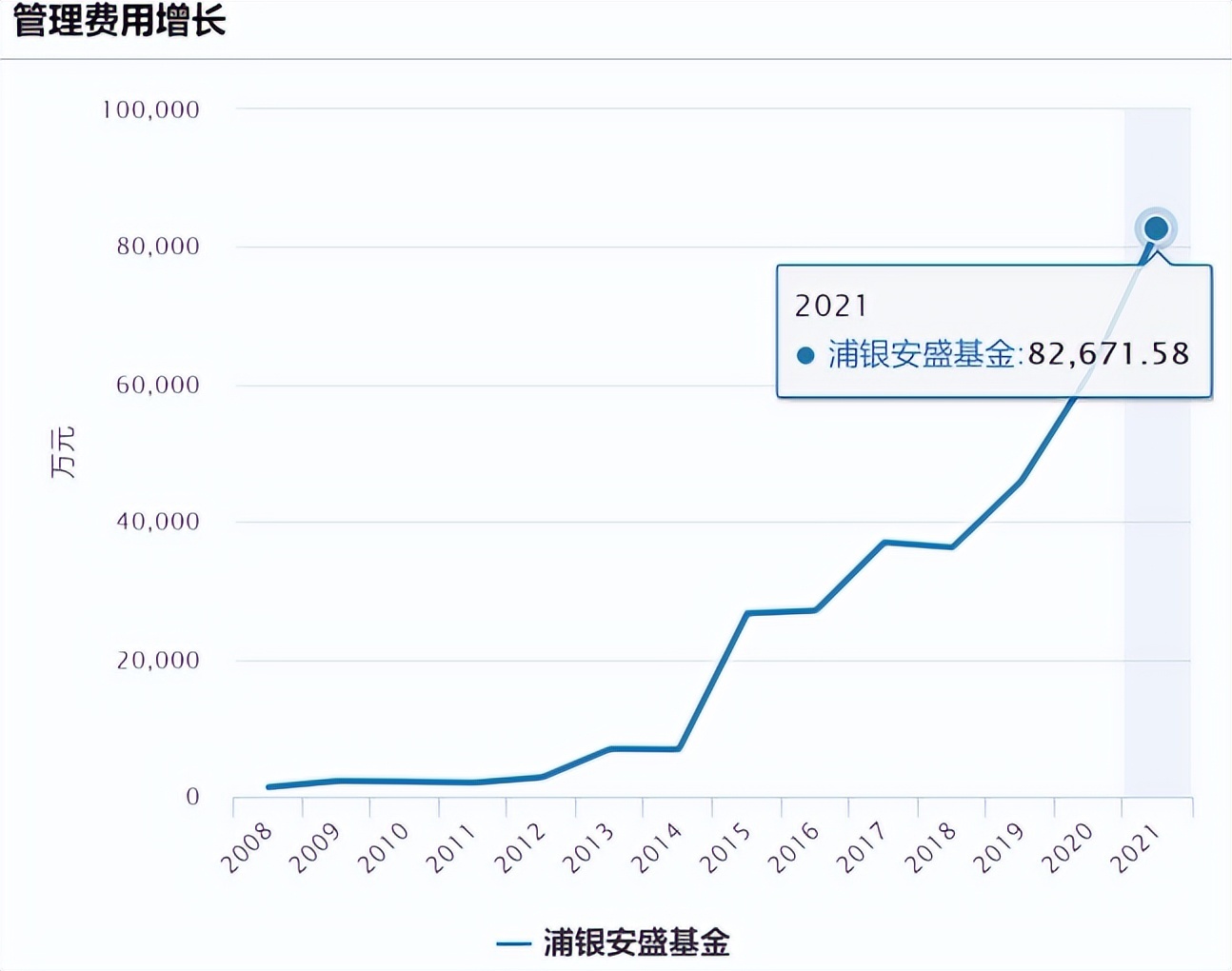 浦银安盛基金蒋佳良：推进“指数家”战略，探索差异化发展模式
