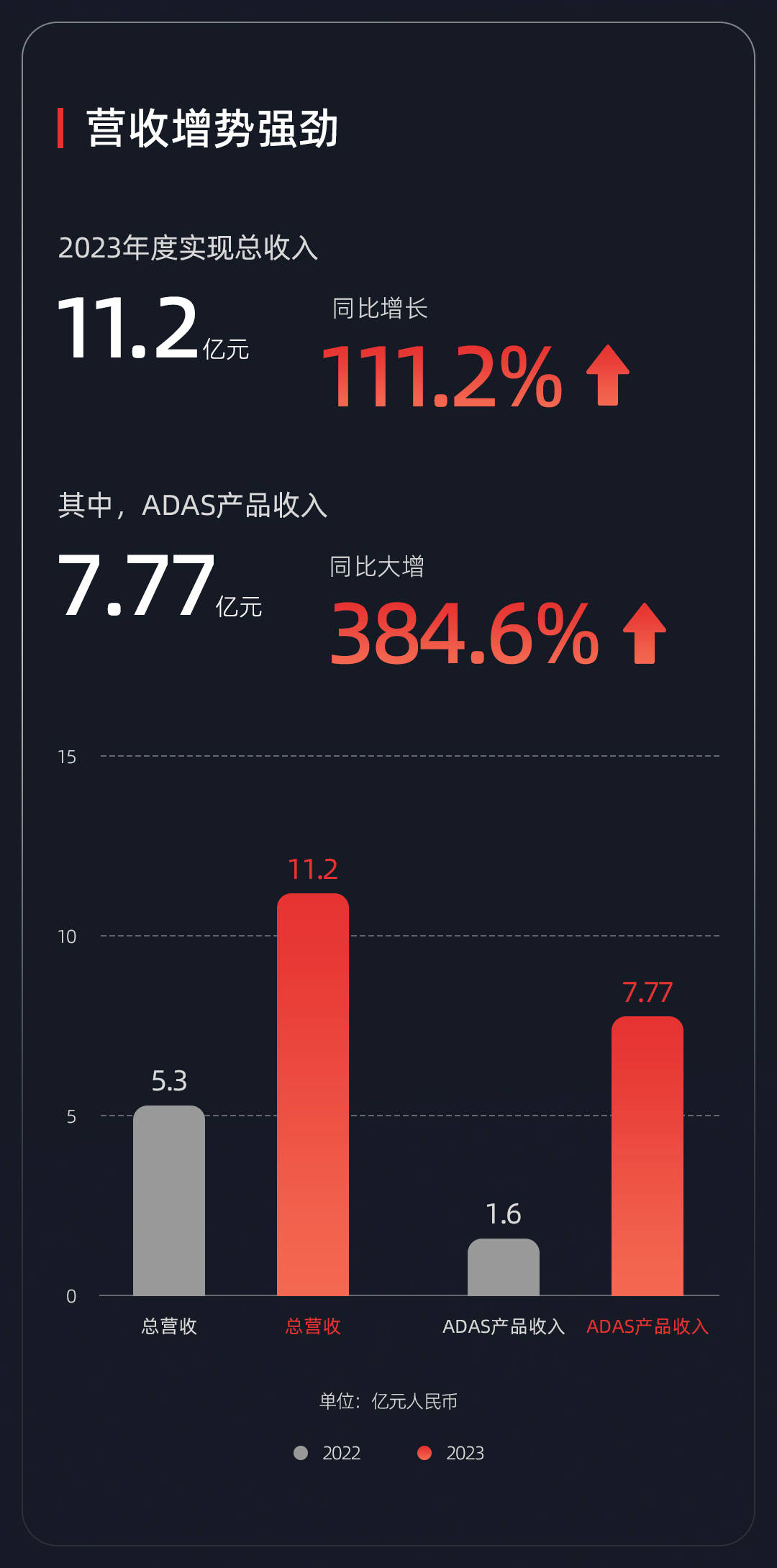 “酒类流通第一股”上半年业绩承压：华致酒行营收净利双降超三成，押宝即时零售能否对冲行业调整压力？