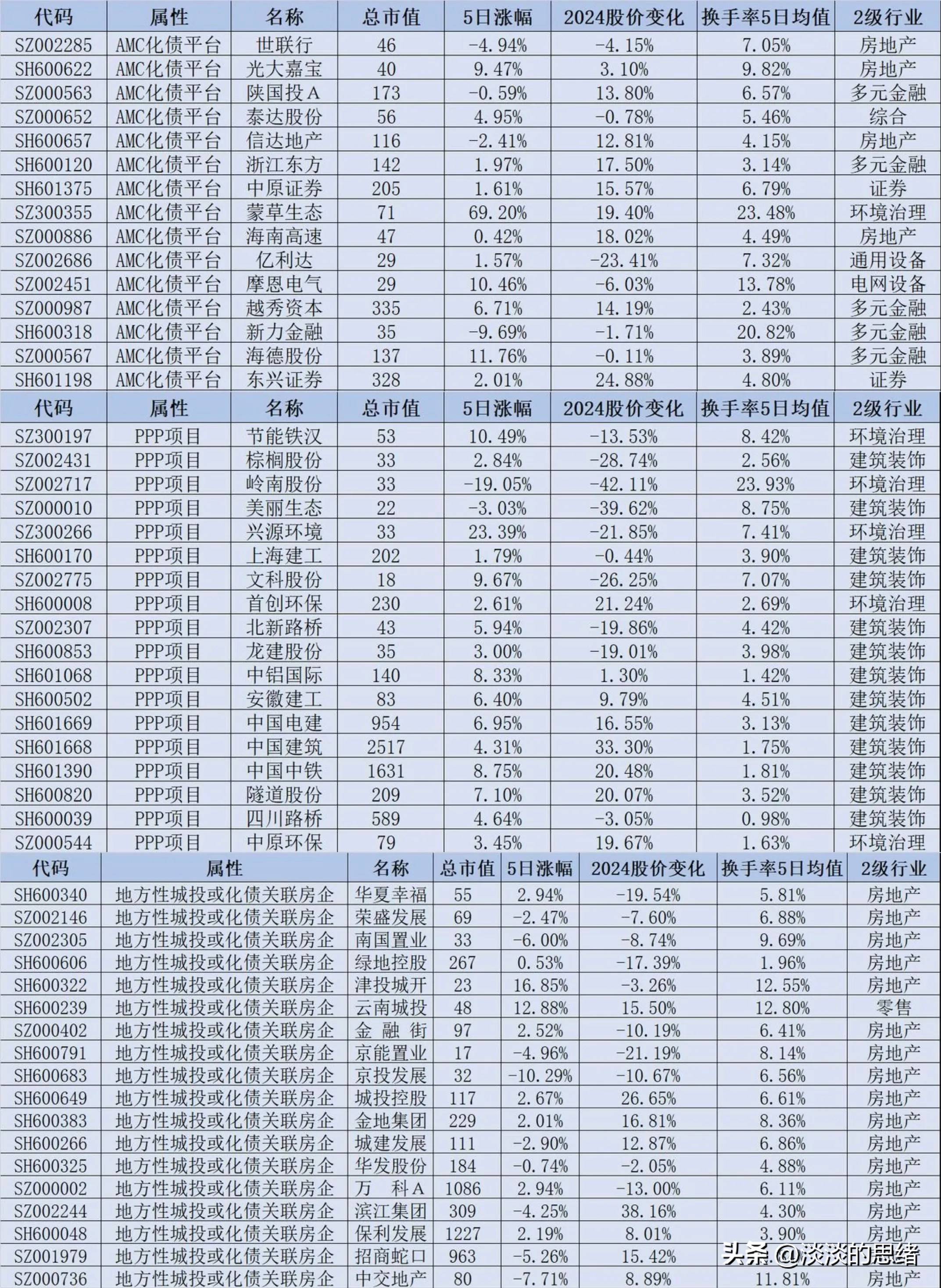 超1.3万亿！今年以来科创债发行数据一览