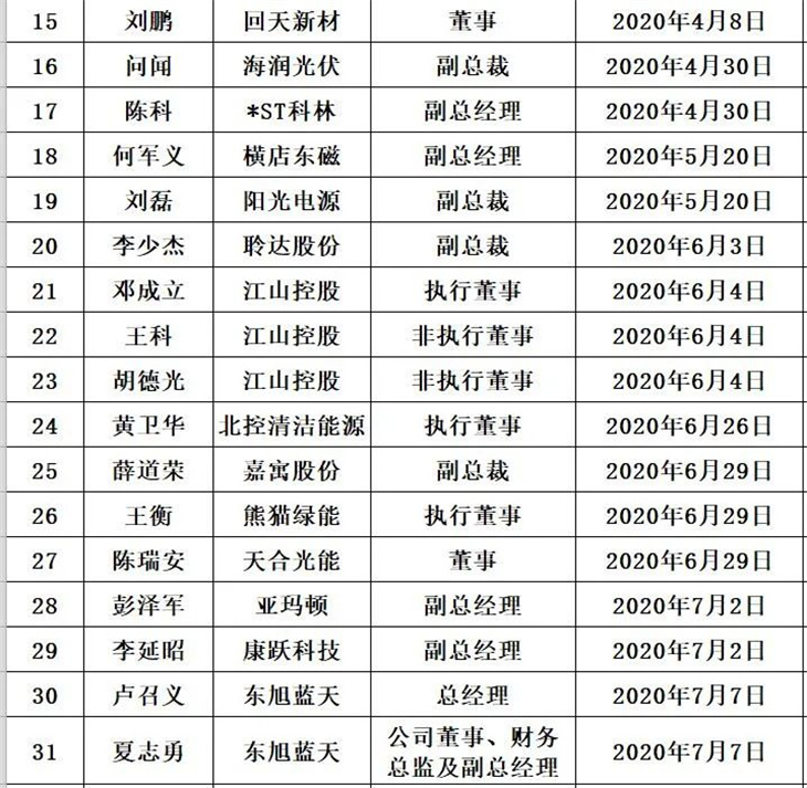 事关光伏产业！六部门召开座谈会